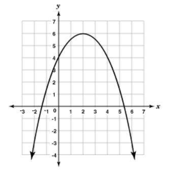 Find the values of a, b, and c for the equation in standard form (y=ax^2+bx+c) of the graph of the