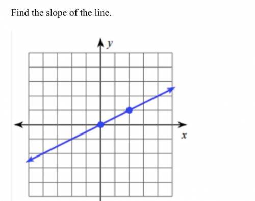 What type of slope?
( pls help ill give brainliest)