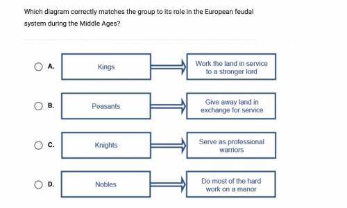 Which diagram correctly matches the group to its role in the European feudal system during the Midd