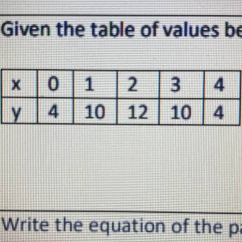 Given the table of values below from a quadratic function, write an equation of that function.