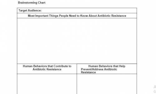 Please help me fil this chart. Just an easy chart. So, Free points, I guess... Don't use copy infor