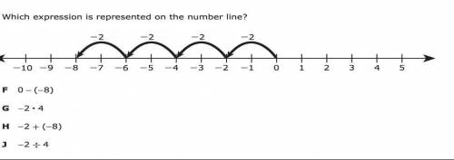 Which expression is represented on the number line?