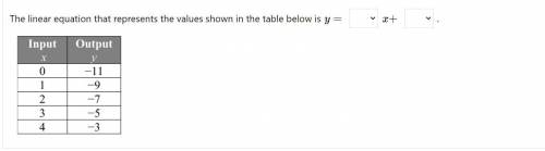 The linear equation that represents the values shown in the table below is 
.