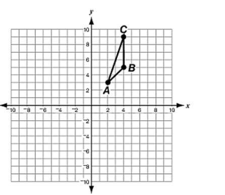 Triangle ABC is shown on the coordinate plane below.

Which of these represents the rotation of tr