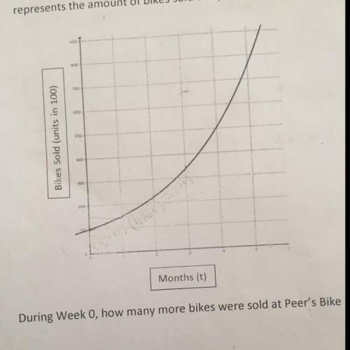 The function f(x) = 150(1.3) represents the number of bikes sold at Peer's Bike store in months. Th