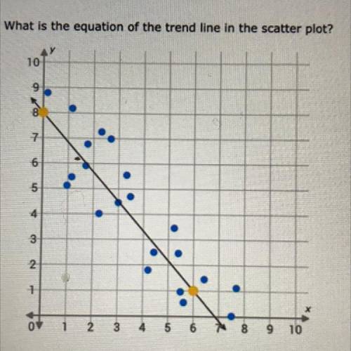 Is this scatterplot a positive or negative association?