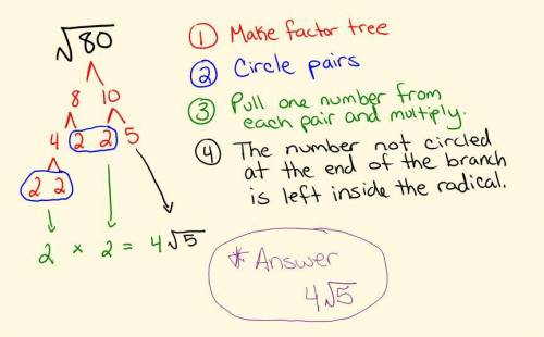 How do you simplify sqrt 96 *