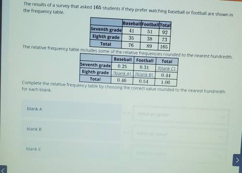 HELP HELP HELP SOMBODY!

I dont get it at all help pleaseee!The results of a survey that asked 165