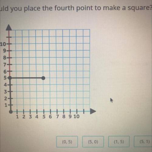 Where would you place the fourth point to make a square?
Please answer!
