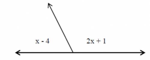 Use the diagram below to write an equation that can be used to find x. Make sure to simplify your e