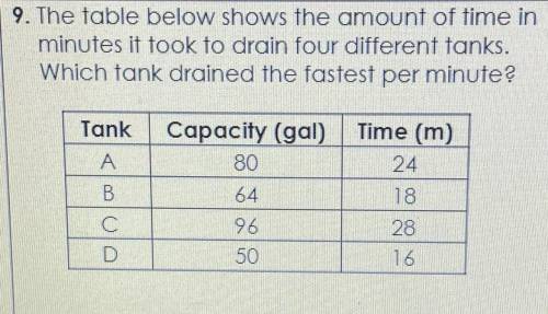 9. The table below shows the

minutes it took to drain four different tanks.
Which tank drained th