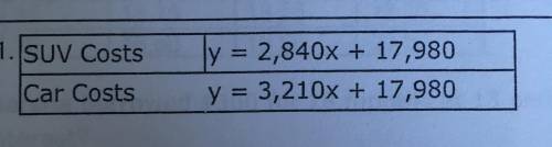 Please help. Easy consumer math.

Which of the two vehicles has a higher total cost after two year
