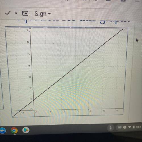 What is the linear equation for this graph?