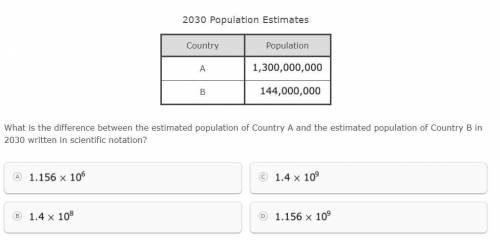 WILL MARK BRAINLIEST...The estimated populations of two different countries in 2030 are shown in th