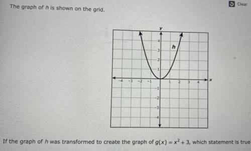 If the graph of h was transformed to create the graph of g(x) = x2 + 3, which statement is true?