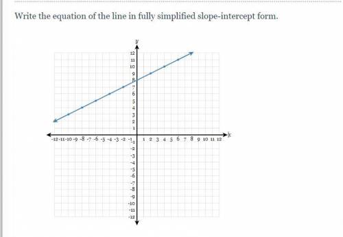 PLZ HELP ASAP, GIVING 20 POINTS

Write the equation of the line in fully simplified slope-
