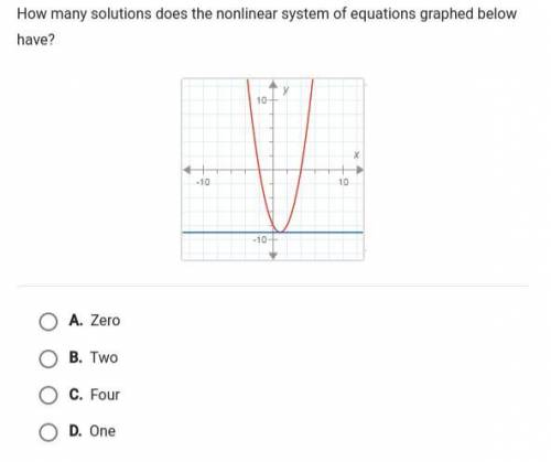 How many solutions does the nonlinear system of equations graphed below have?

A. Zero
B. Two
C. F
