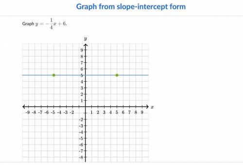 Please help asap! The numbers for the graph have to be whole! (Can’t be .5)