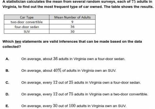 A statistician calculates the mean from several random surveys, each of adults in Virginia, to find