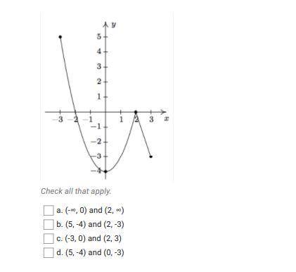 Describe the intervals over which the given function is decreasing