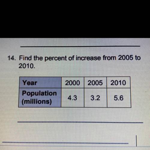 PLS HELPP MEE!!
Find the percent of increase from 2005 to 2010.