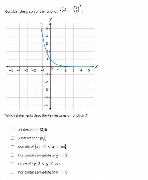 Which statements describe key features of function f?