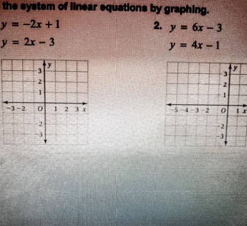 Solve the linear equations by graphing.
