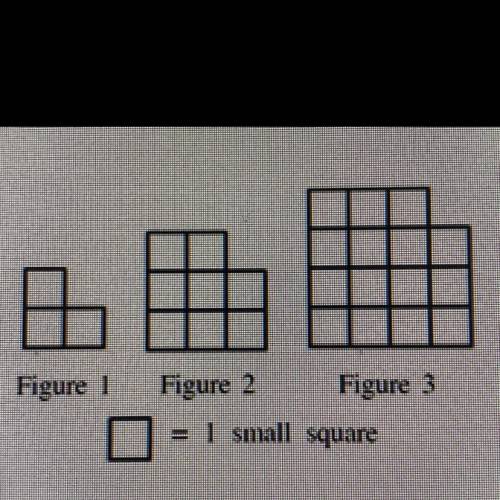Which of the following functions represents f(n), the number of small squares in figure n?

A. f(n