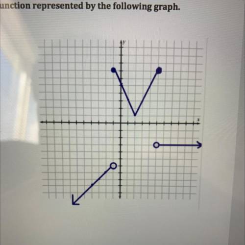 Write the equation of the piece wise function represented by the following graph