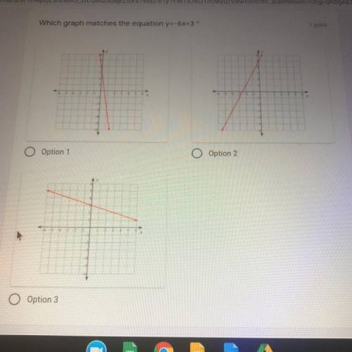Wich graph matches the equition y=-6x+3