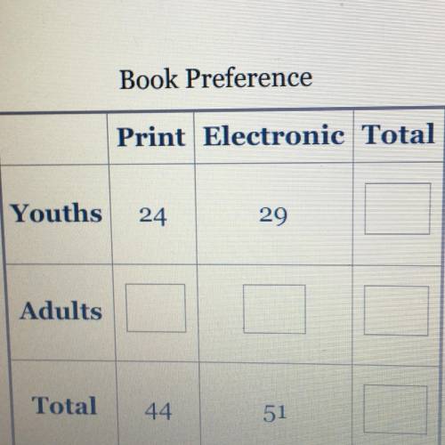 A

survey
asked la group of adults and youths if they prefer reading books
printed on paper or ele