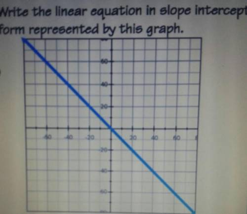 Write the equation of the line in slope-intercept form using y=mx+b​