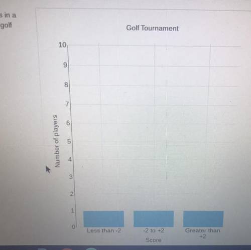 Golf scores can be represented relative to par . There are 16 golfers in a tournament. Use the foll