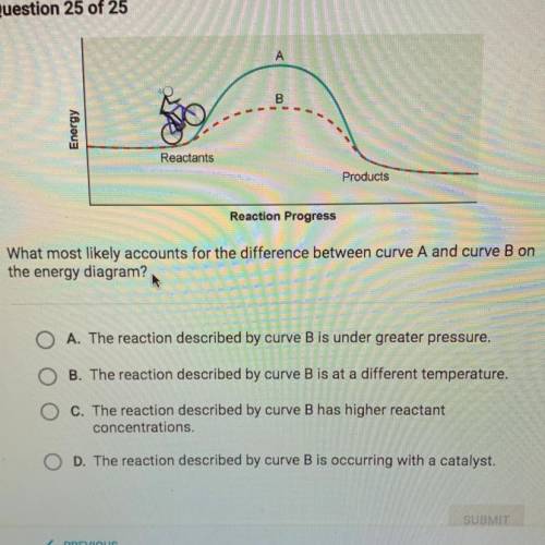 PLEASE HELP :(

What most likely accounts for the difference between curve A and curve B on
the en