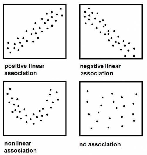 Basic geometry ( linear associaton)