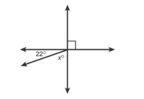 What is the value of x in the figure?

Enter your answer in the box.
x = 
Two lines intersecting i