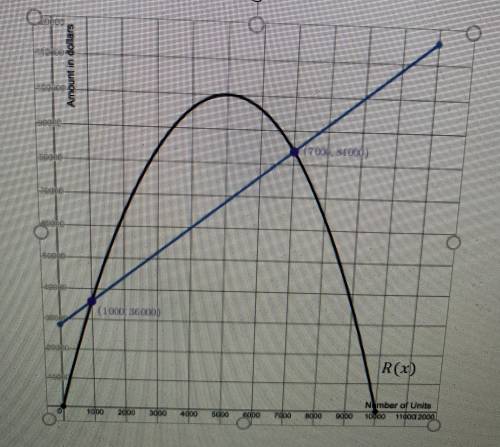 Problem 3

The following graph represents a company’s cost, C, to produce (in blue) x
bottles of h