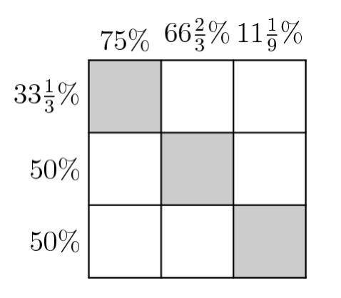 Solve the following percent puzzle, entering each square of the completed puzzle in the correspondi