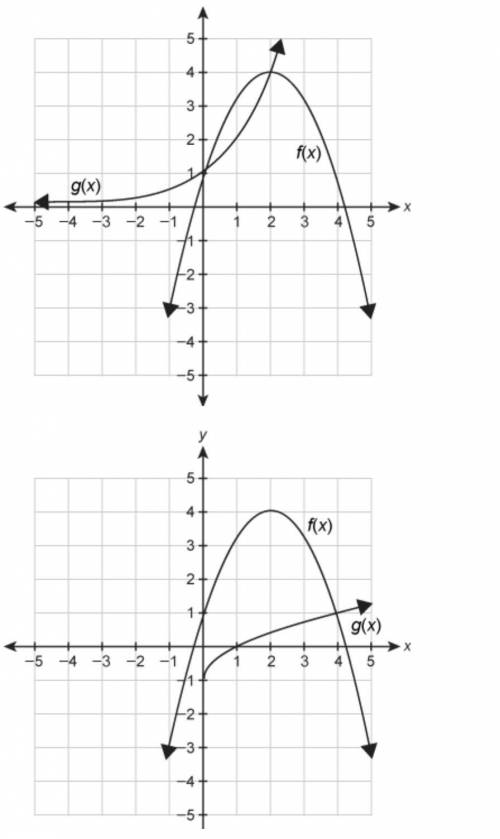 Use the graph that shows the solution to f(x)=g(x).

f(x)=−34x2+3x+1
g(x)=x√−1
What is the solutio