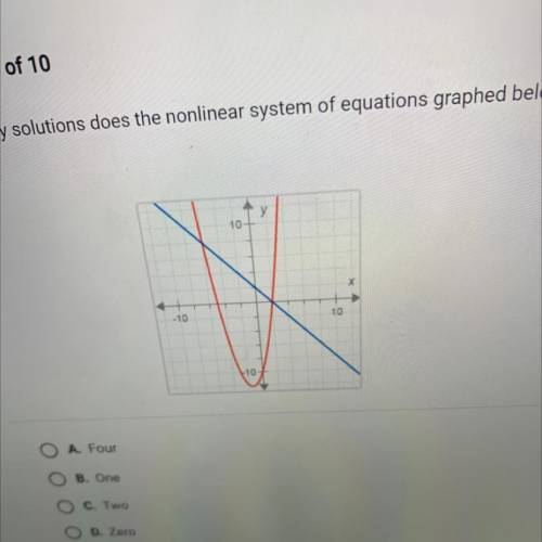 How many solutions does the nonlinear system of equations graphed below
have?