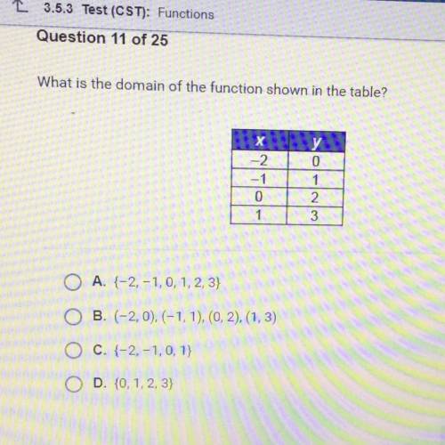 What is the domain of the function shown in the table?

х
-2.
-1
у
0
1
2
3
0
1
A. {-2, -1,0, 1, 2,