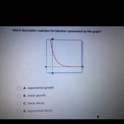 Which description matches the function represented by this graph?

A. exponential growth
B. linear