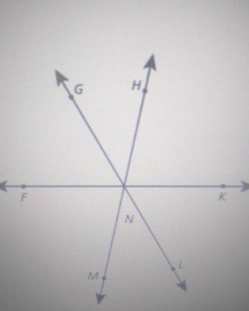 In the diagram, three lines intersect at N. The measure of angle GNF is 65 degrees and the measure