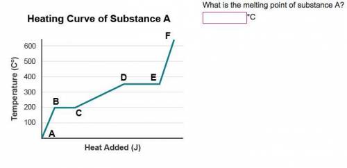 What is the melting point of substance A?