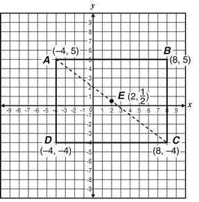 Help me with this.

Point E represents the center of Rectangle ABCD shown on the coordinate grid b