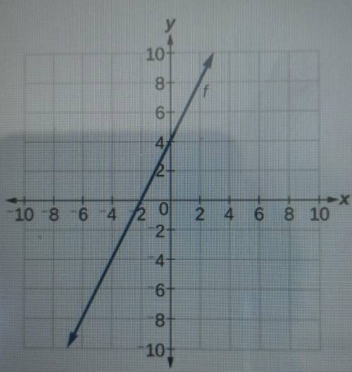 Compare the function f(x) = 4x + 2 to the function shown in the graph. Which statements are correct