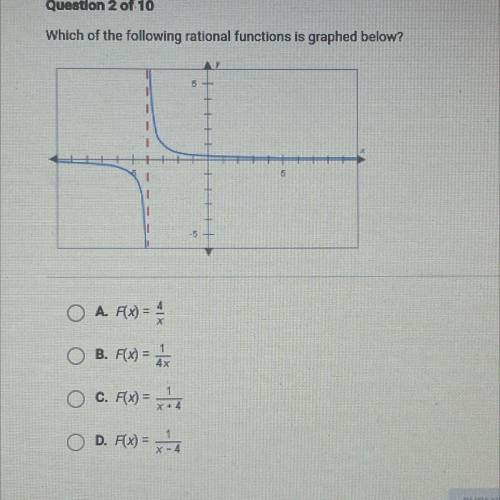 Which of the following rational functions is graphed below?
PLEASE HELP