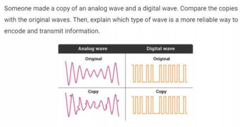 pls help I will mark brainliest. Someone made a copy of an analog wave and a digital wave. Compare