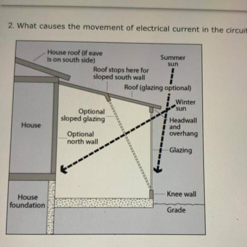 What causes the movement of electrical current in the circuit within the device shown in the diagra