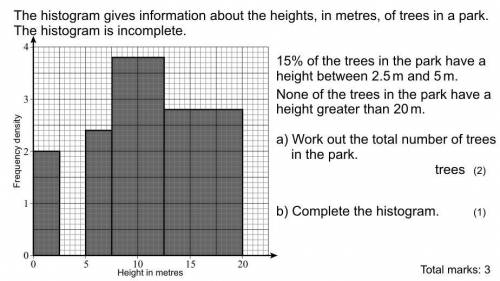 The histogram gives information about the heights, in metres, of trees in a park. The histogram is